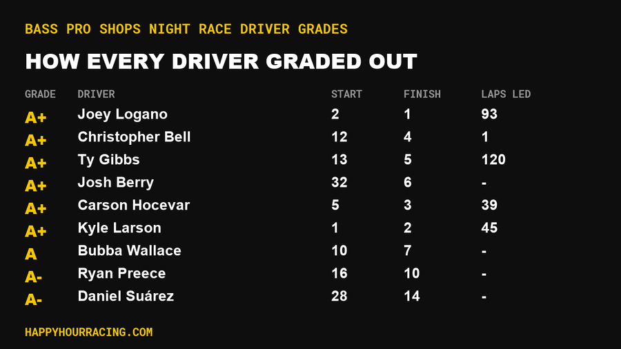 Bass Pro Shops Night Race Driver Grades: How Every Driver Scored at Bristol Motor Speedway