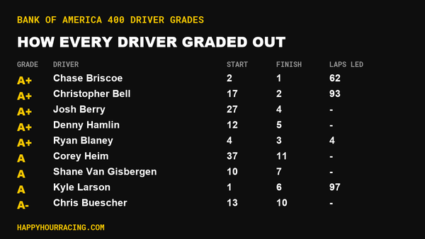 Bank of America 400 Driver Grades: How Every Driver Scored at Charlotte Motor Speedway