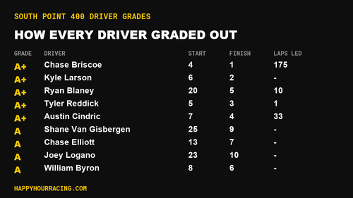 South Point 400 Driver Grades: How Every Driver Scored at Las Vegas Motor Speedway