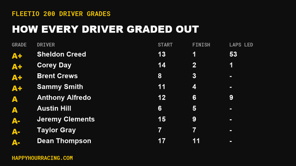 Fleetio 200 Driver Grades: How Every Driver Scored at Darlington Raceway
