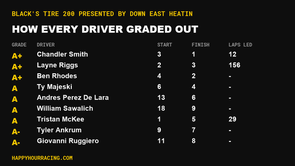 Black's Tire 200 presented by Down East Heating & Air Conditioning Driver Grades: How Every Driver Scored at Martinsville Speedway