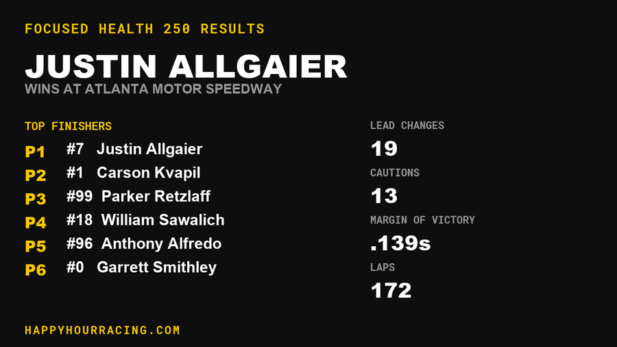Justin Allgaier Wins the Focused Health 250 at Atlanta Motor Speedway