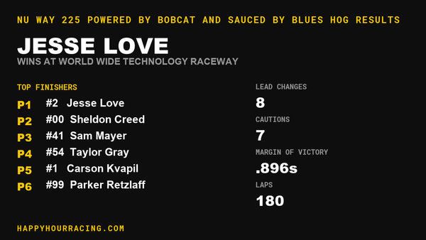 Jesse Love Wins the Nu Way 225 Powered by Bobcat and Sauced by Blues Hog at World Wide Technology Raceway