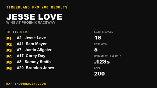 Jesse Love Wins the Timberland PRO 200 at Phoenix Raceway