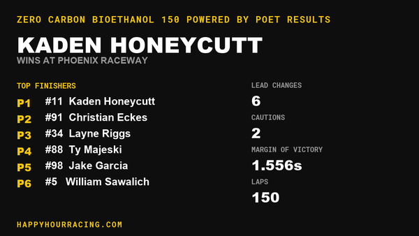 Kaden Honeycutt Wins the Zero Carbon Bioethanol 150 Powered by POET at Phoenix Raceway