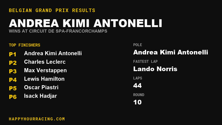 Andrea Kimi Antonelli Wins the Belgian Grand Prix at Circuit de Spa-Francorchamps