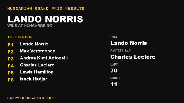 Lando Norris Wins the Hungarian Grand Prix at Hungaroring