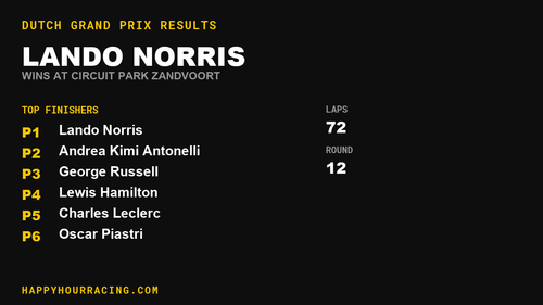 Lando Norris Wins the Dutch Grand Prix at Circuit Park Zandvoort