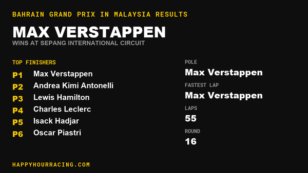 Max Verstappen Wins the Bahrain Grand Prix in Malaysia at Sepang International Circuit