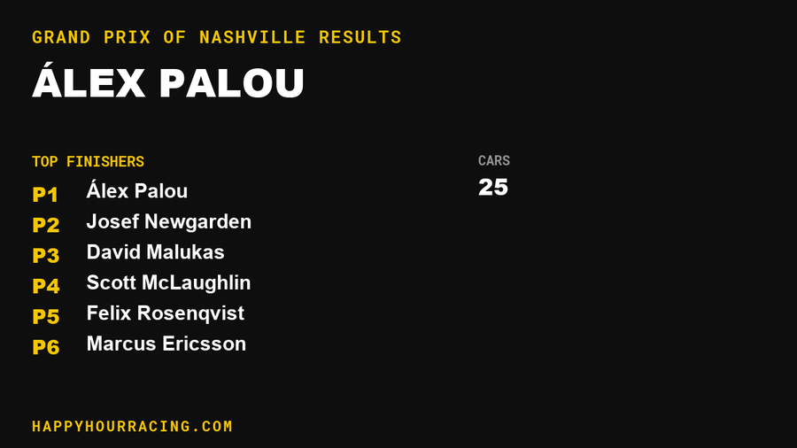 Álex Palou Wins the Grand Prix of Nashville
