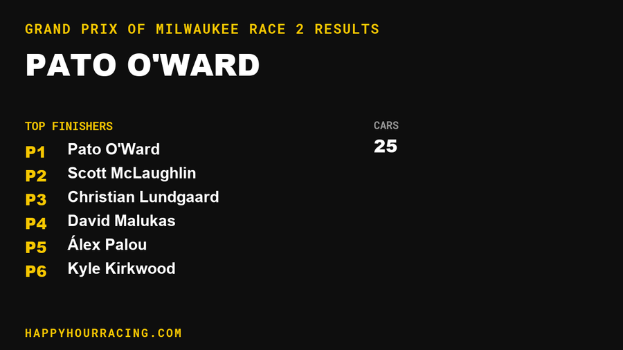 Pato O'Ward Wins the Grand Prix of Milwaukee Race 2