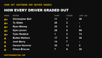 Cook Out Southern 500 Driver Grades: How Every Driver Scored at Darlington Raceway