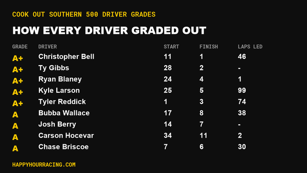 Cook Out Southern 500 Driver Grades: How Every Driver Scored at Darlington Raceway