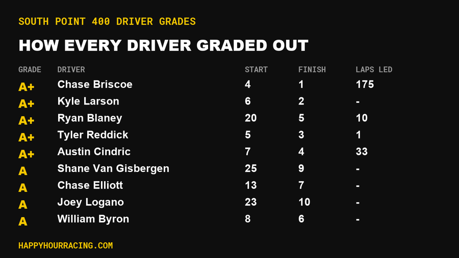 South Point 400 Driver Grades: How Every Driver Scored at Las Vegas Motor Speedway