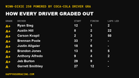 Winn-Dixie 250 Powered by Coca-Cola Driver Grades: How Every Driver Scored at Daytona International Speedway