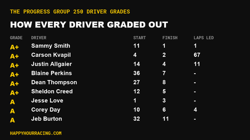 The Progress Group 250 Driver Grades: How Every Driver Scored at Talladega Superspeedway