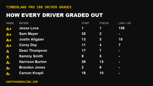 Timberland PRO 200 Driver Grades: How Every Driver Scored at Phoenix Raceway