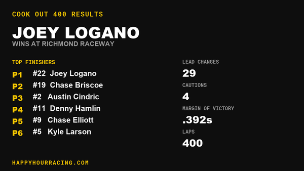 Joey Logano Wins the Cook Out 400 at Richmond Raceway