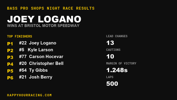 Joey Logano Wins the Bass Pro Shops Night Race at Bristol Motor Speedway
