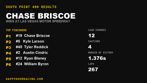 Chase Briscoe Wins the South Point 400 at Las Vegas Motor Speedway