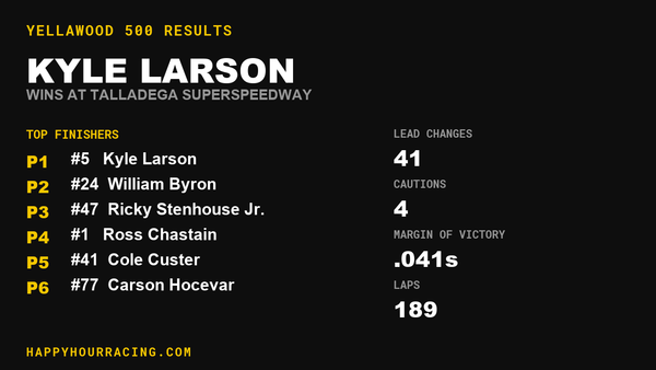 Kyle Larson Wins the YellaWood 500 at Talladega Superspeedway