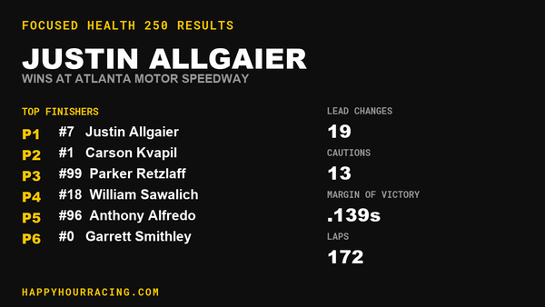 Justin Allgaier Wins the Focused Health 250 at Atlanta Motor Speedway