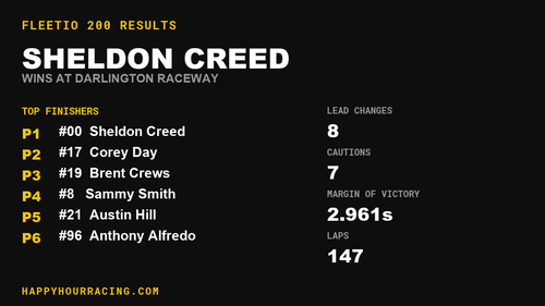 Sheldon Creed Wins the Fleetio 200 at Darlington Raceway