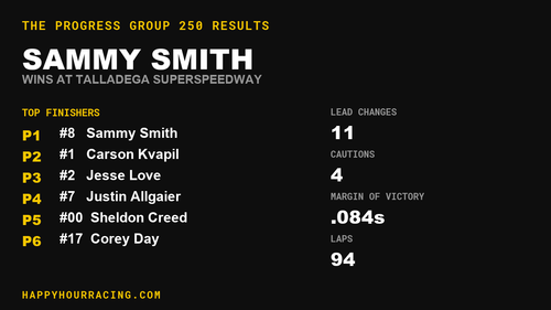 Sammy Smith Wins the The Progress Group 250 at Talladega Superspeedway
