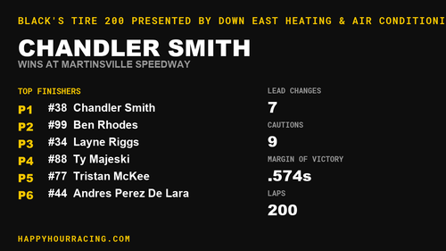 Chandler Smith Wins the Black's Tire 200 presented by Down East Heating & Air Conditioning at Martinsville Speedway
