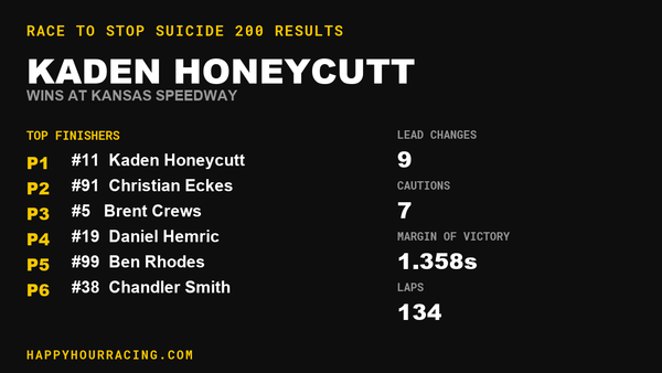 Kaden Honeycutt Wins the Race to Stop Suicide 200 at Kansas Speedway