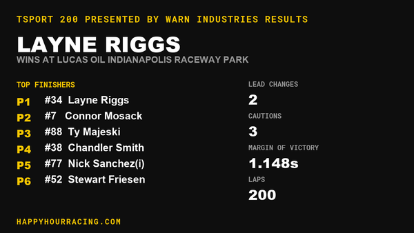 Layne Riggs Wins the TSport 200 presented by Warn Industries at Lucas Oil Indianapolis Raceway Park