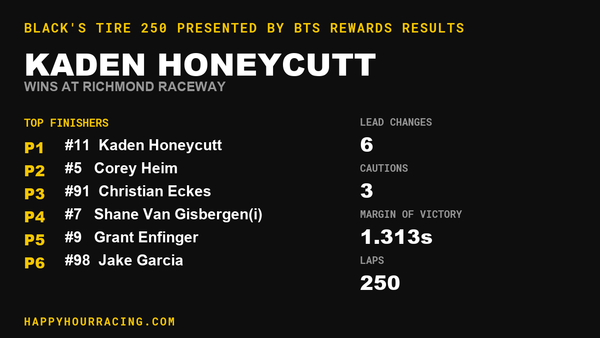 Kaden Honeycutt Wins the Black's Tire 250 presented by BTS Rewards at Richmond Raceway