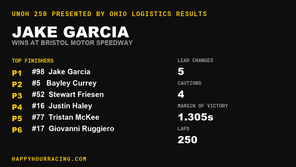 Jake Garcia Wins the UNOH 250 presented by Ohio Logistics at Bristol Motor Speedway