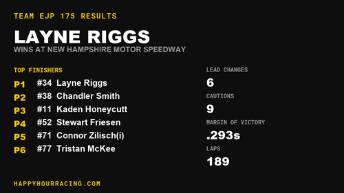 Layne Riggs Wins the Team EJP 175 at New Hampshire Motor Speedway