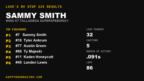 Sammy Smith Wins the Love's RV Stop 225 at Talladega Superspeedway