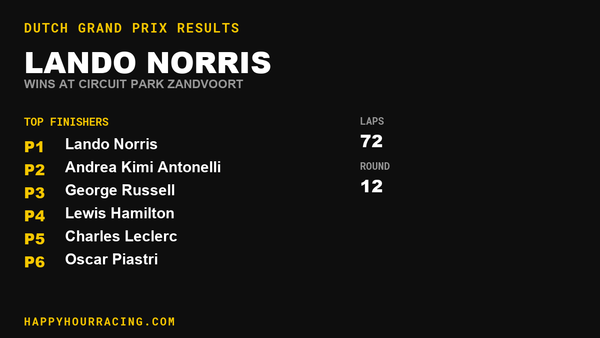 Lando Norris Wins the Dutch Grand Prix at Circuit Park Zandvoort