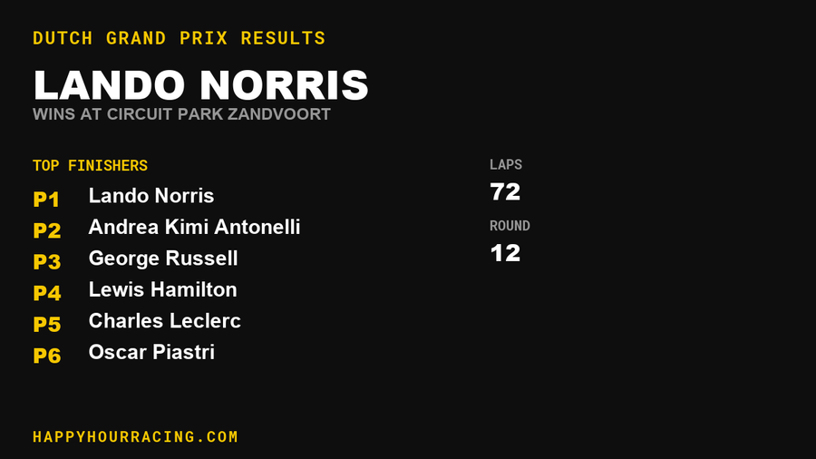 Lando Norris Wins the Dutch Grand Prix at Circuit Park Zandvoort