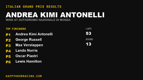 Andrea Kimi Antonelli Wins the Italian Grand Prix at Autodromo Nazionale di Monza