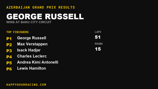George Russell Wins the Azerbaijan Grand Prix at Baku City Circuit