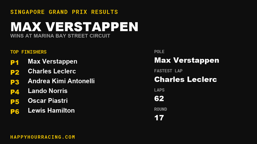 Max Verstappen Wins the Singapore Grand Prix at Marina Bay Street Circuit