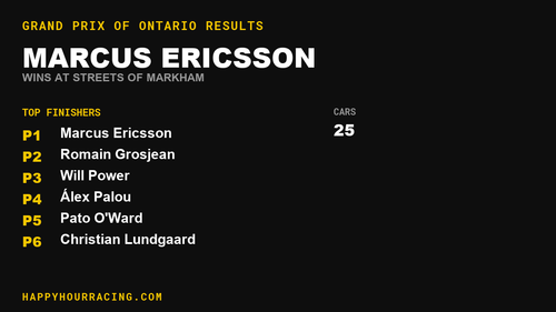Marcus Ericsson Wins the Grand Prix of Ontario at Streets of Markham