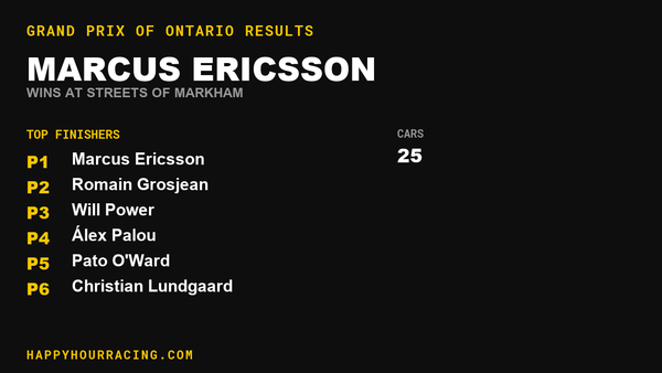 Marcus Ericsson Wins the Grand Prix of Ontario at Streets of Markham