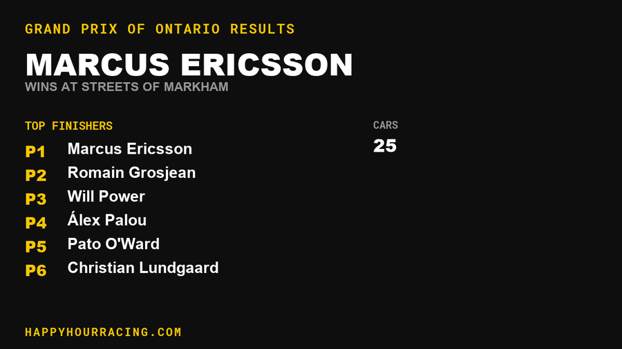 Marcus Ericsson Wins the Grand Prix of Ontario at Streets of Markham